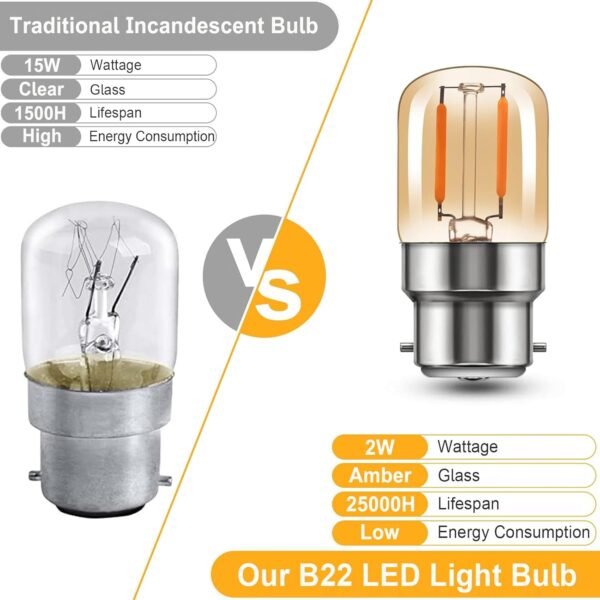 B22 T28 Pygmy Bayonet LED Light Bulbs 2W 4-Pack