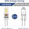 G4-LED-Bulbs-2W2 6 Pack G4 LED Bulbs 2W, AC/DC 12V