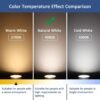 6 Pack GU10 LED Spotlight Bulbs 5W