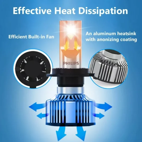 Philips Ultinon Essential G2 LED H7C Philips Ultinon Essential G2 LED H11 6500K Car Head Light