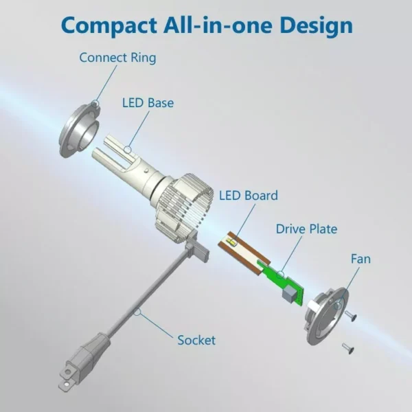 Philips Ultinon Essential G2 LED H7D Philips Ultinon Essential G2 LED H11 6500K Car Head Light