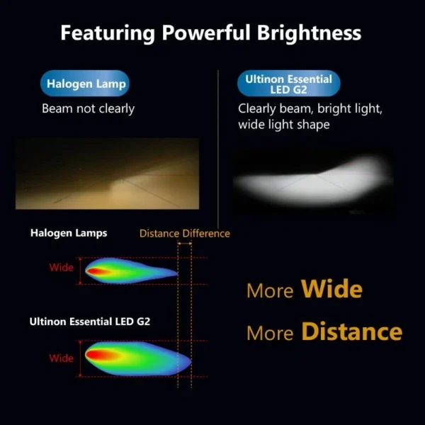 Philips Ultinon Essential G2 LED H7F Philips Ultinon Essential G2 LED H11 6500K Car Head Light